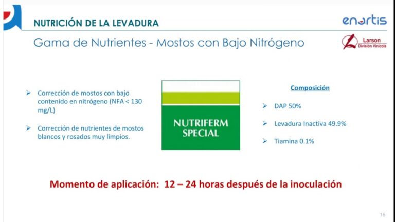 Optimizaci&oacute;n del Proceso de Fermentaci&oacute;n con Levadura Inactivada
