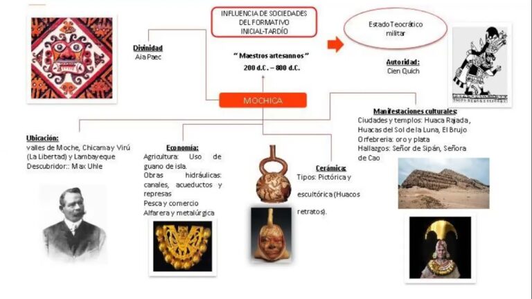 El comercio del pan en diversas culturas a trav&eacute;s del tiempo